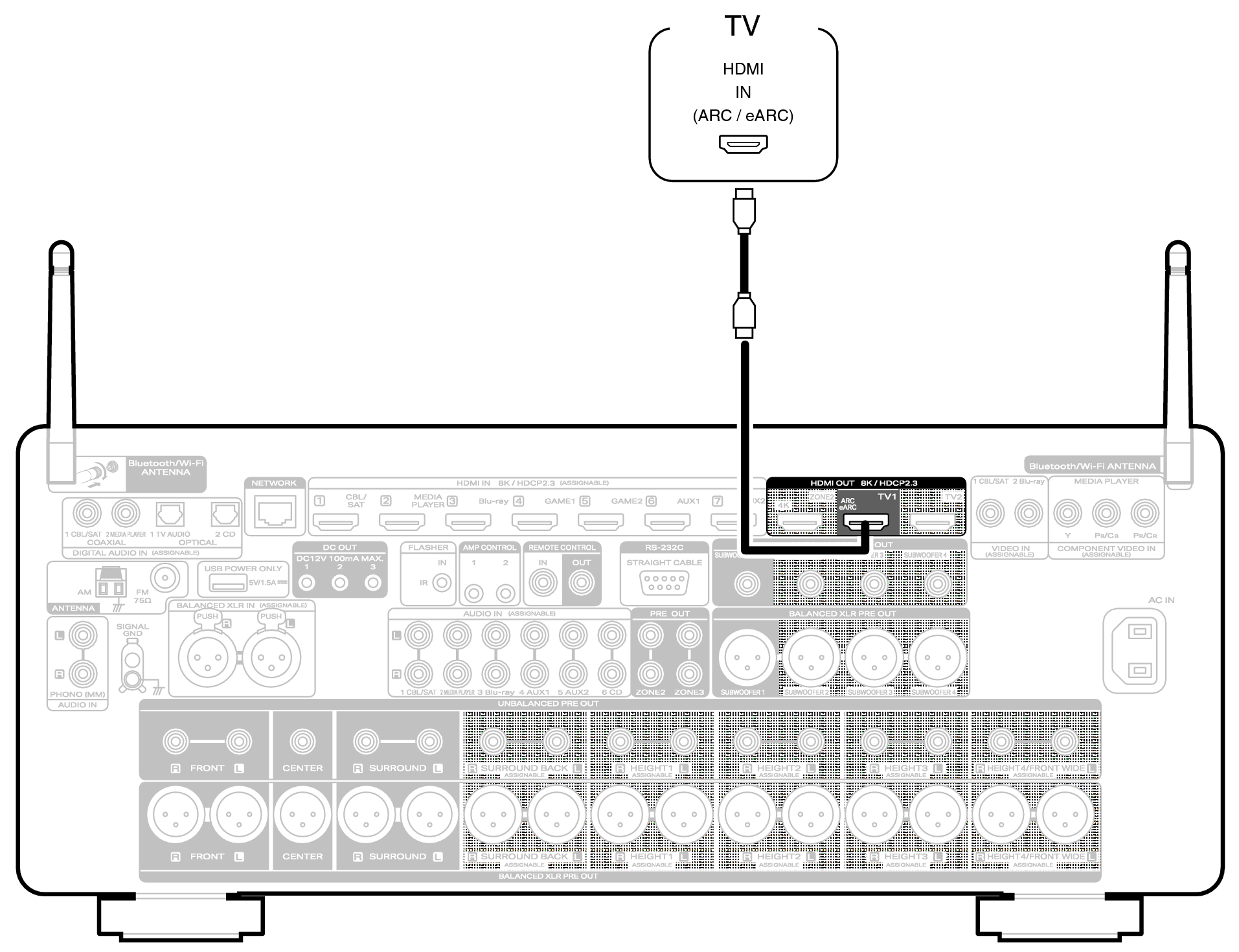 Conne HDMITV1 AV20U